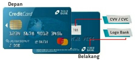 Detail Security Code Kartu Debit Nomer 6