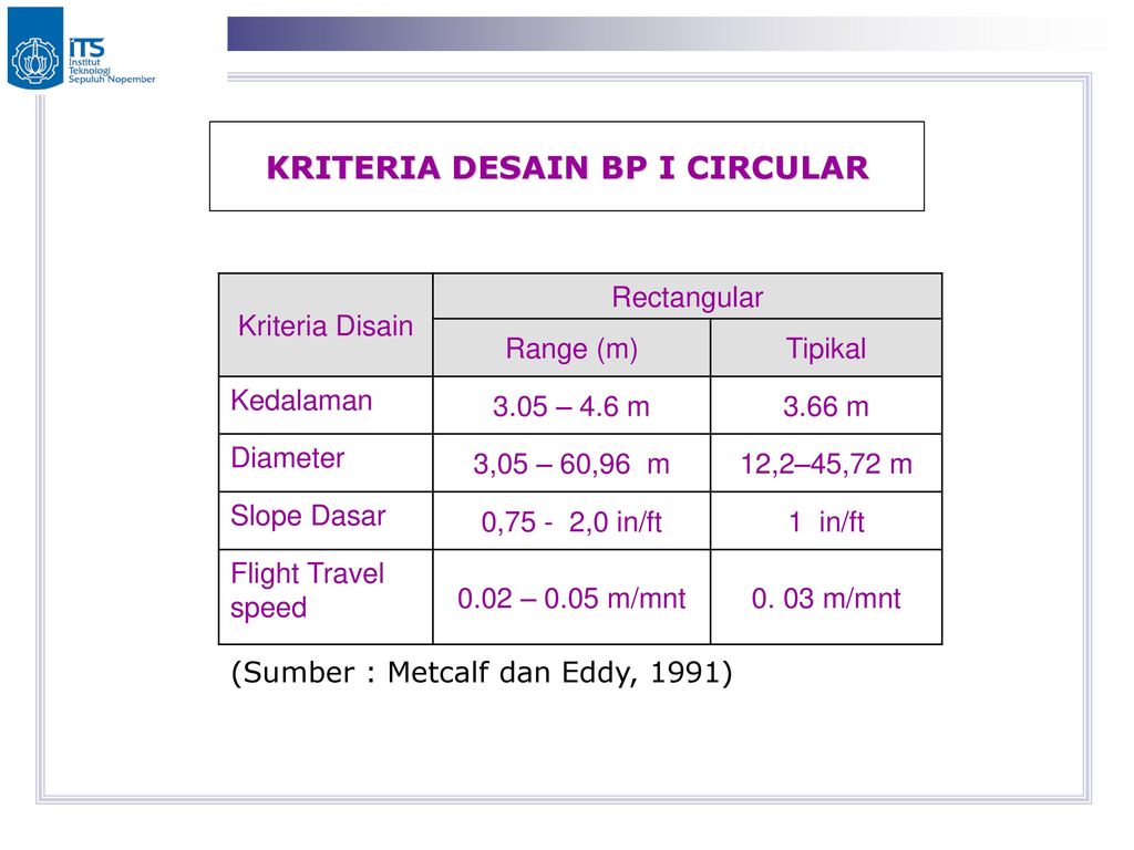 Detail Sedimentasi 1 Gambar Bak Sedimentasi 1 Per Unit Nomer 19