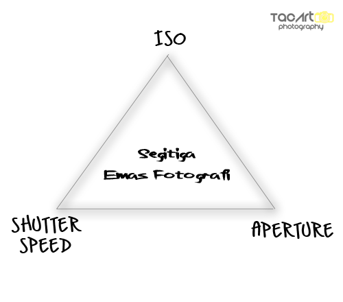 Detail Segitiga Emas Fotografi Nomer 7