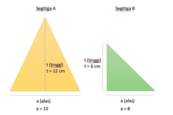 Detail Segitiga Sama Sisi Nomer 50