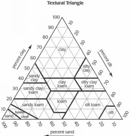 Detail Segitiga Tekstur Tanah Nomer 31