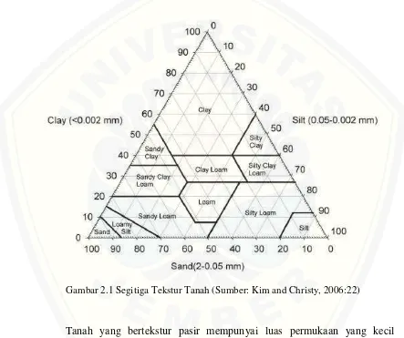 Detail Segitiga Tekstur Tanah Nomer 40