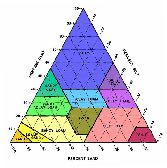 Detail Segitiga Tekstur Usda Nomer 13