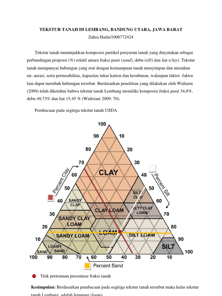 Detail Segitiga Tekstur Usda Nomer 30