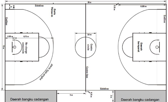 Detail Sejarah Bola Basket Dan Gambarnya Nomer 14