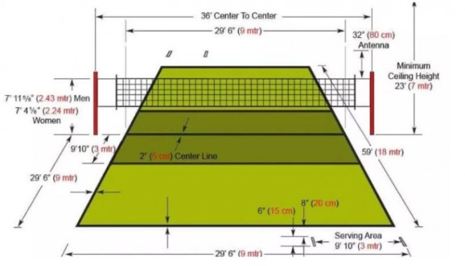 Detail Sejarah Bola Voli Dan Gambarnya Nomer 4