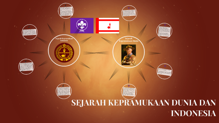 Detail Sejarah Pramuka Ppt Nomer 7