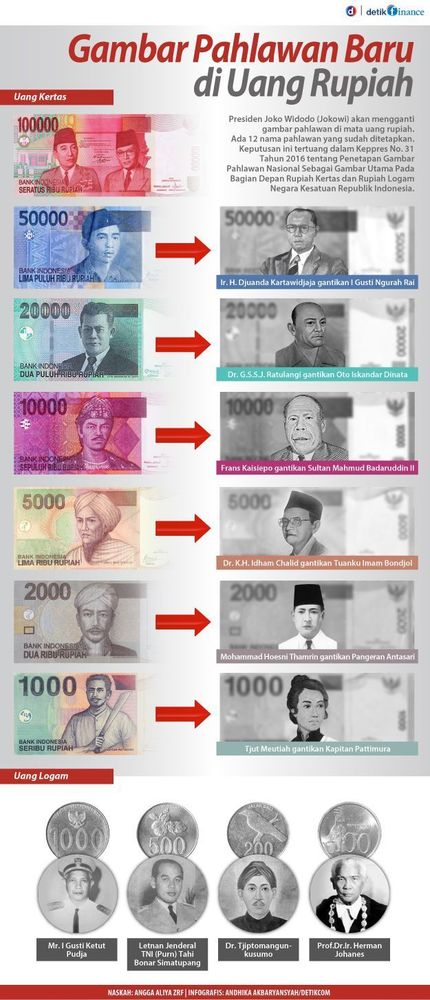 Detail Sejarah Uang Di Indonesia Dan Gambarnya Nomer 8