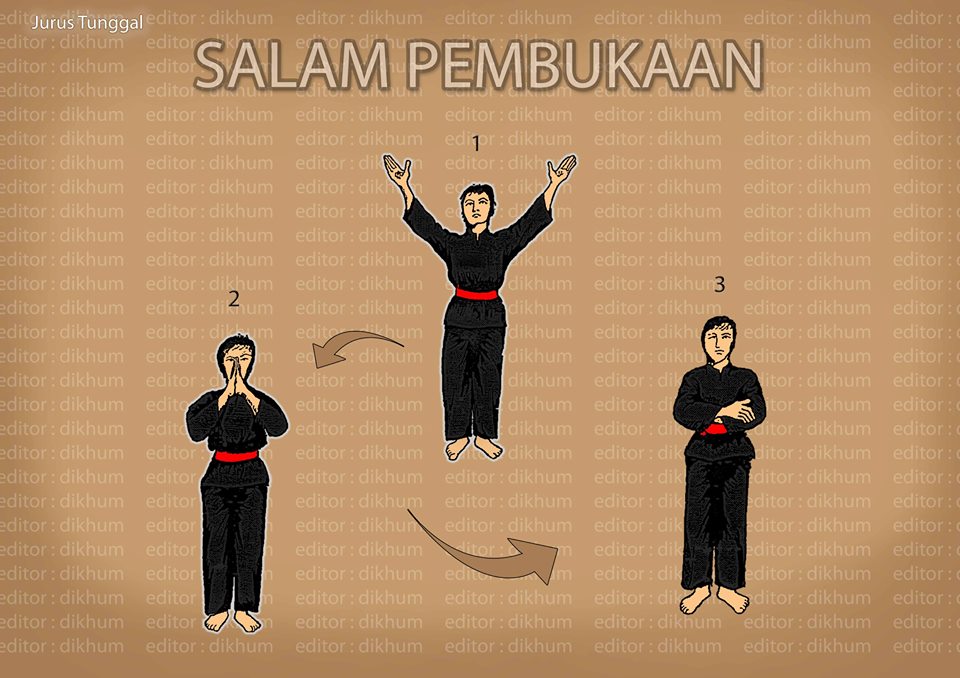 Detail Seketsa Atau Gambar Jurus Dasar Psht Nomer 6