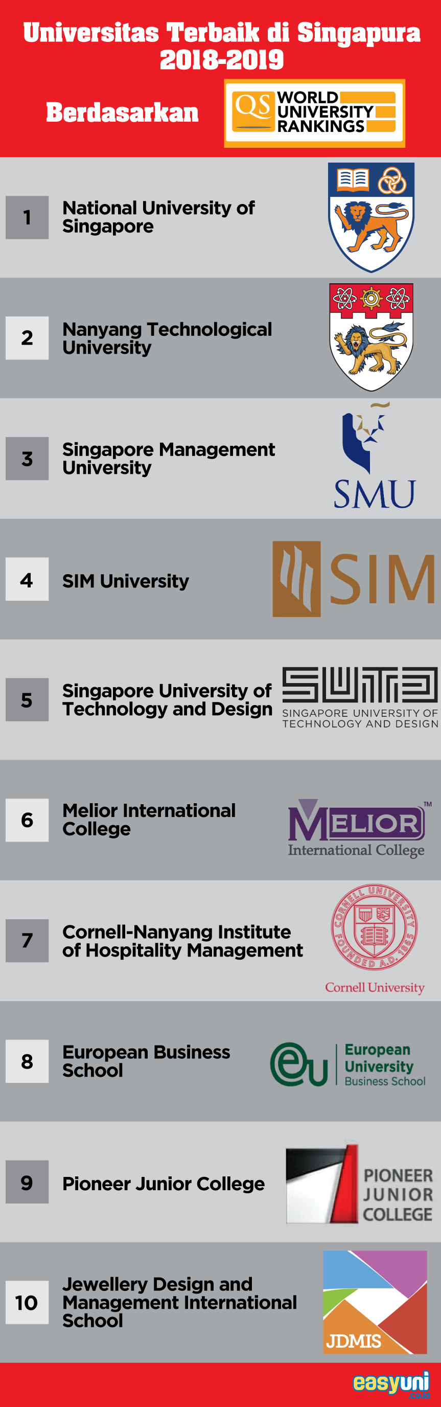 Detail Sekolah Internasional Di Singapura Nomer 42