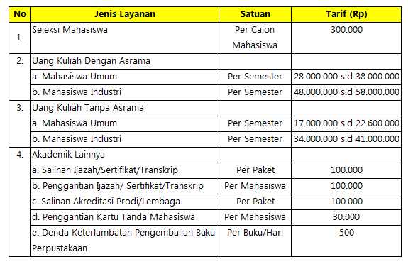 Detail Sekolah Tinggi Energi Dan Mineral Nomer 17