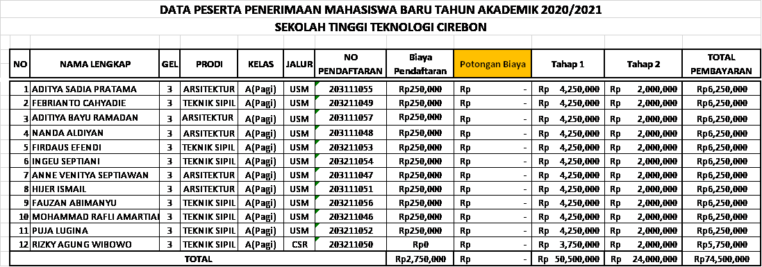 Detail Sekolah Tinggi Teknologi Cirebon Nomer 17