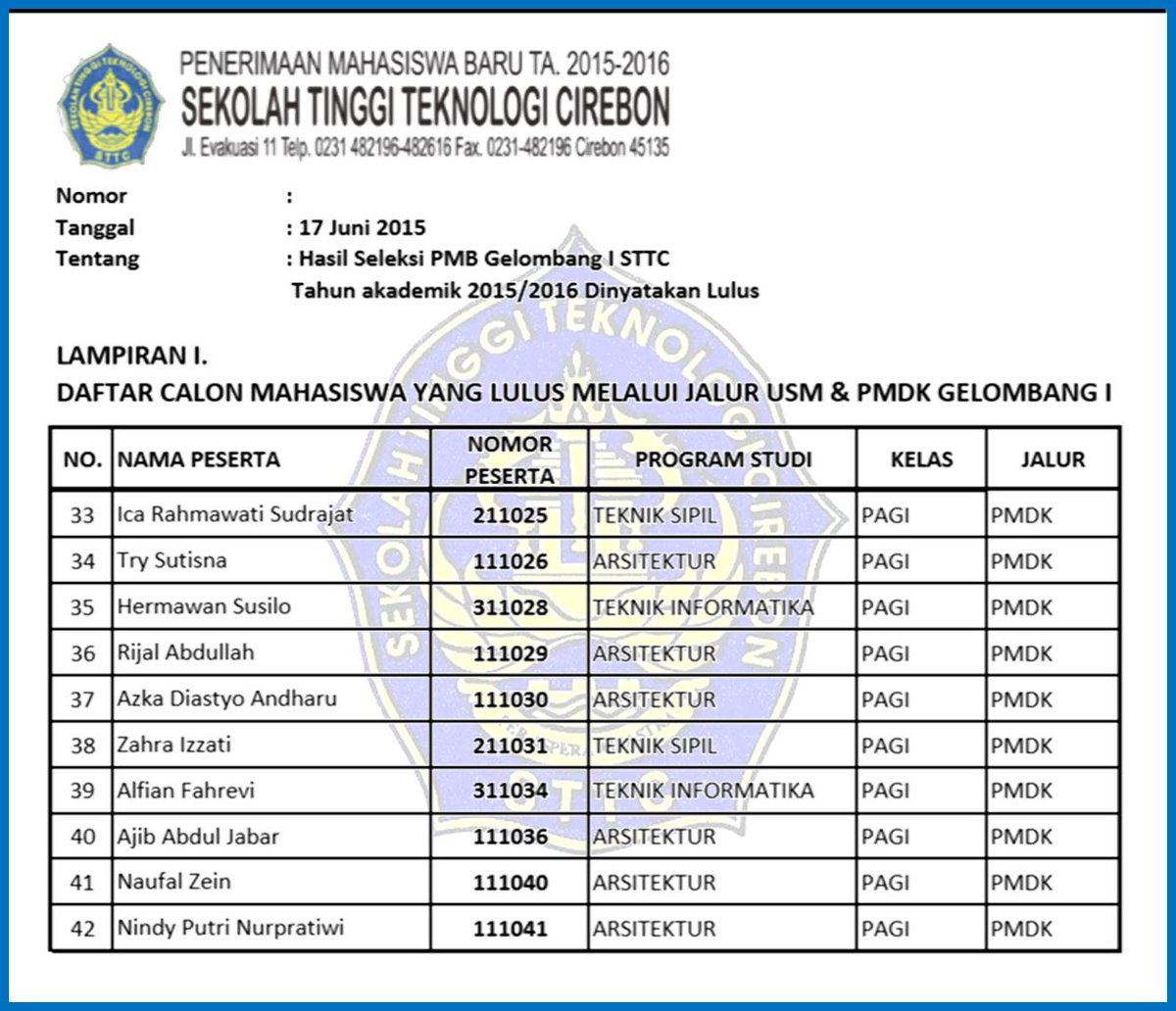 Detail Sekolah Tinggi Teknologi Cirebon Nomer 29