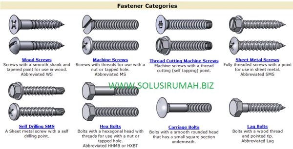 Detail Sekrup Genteng Metal Nomer 17