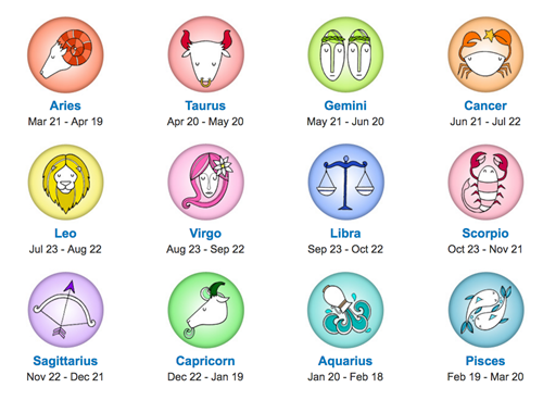 Semua Zodiak Dan Tanggalnya - KibrisPDR