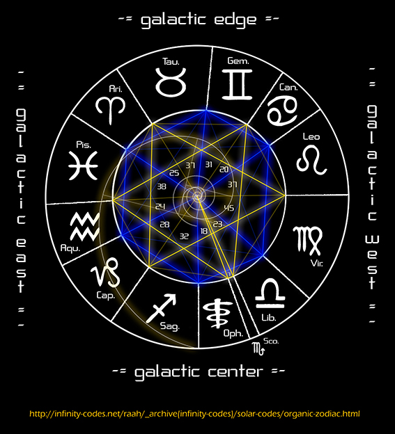 Detail Semua Zodiak Dan Tanggalnya Nomer 22