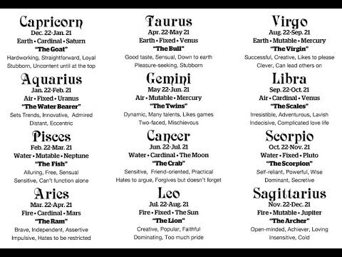 Detail Semua Zodiak Dan Tanggalnya Nomer 24