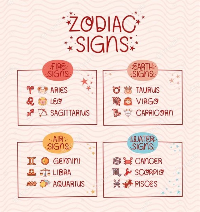 Detail Semua Zodiak Dan Tanggalnya Nomer 31