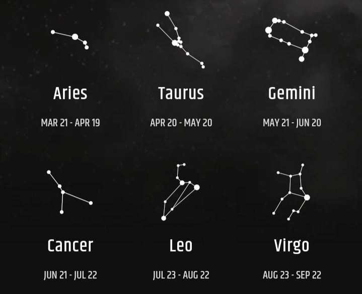 Detail Semua Zodiak Dan Tanggalnya Nomer 32