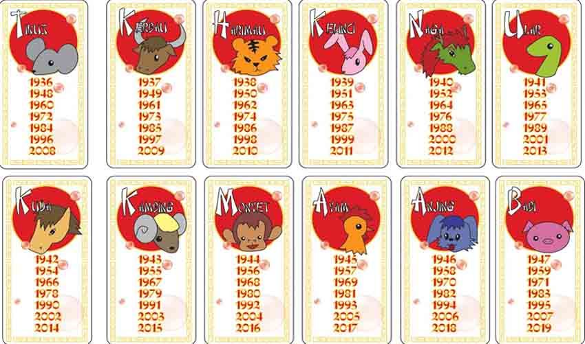 Detail Semua Zodiak Dan Tanggalnya Nomer 37
