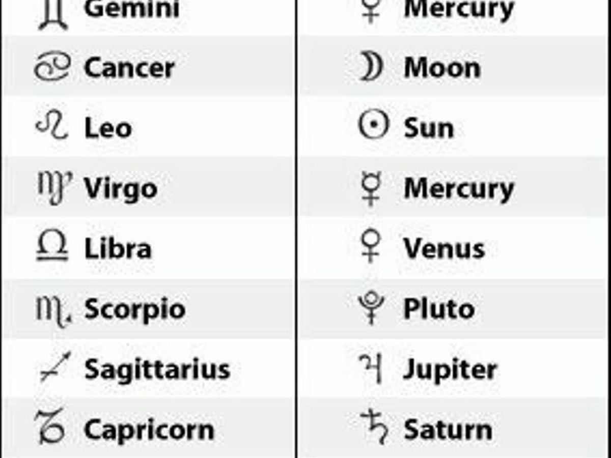 Detail Semua Zodiak Dan Tanggalnya Nomer 44