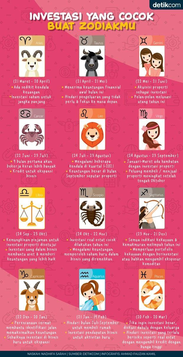 Detail Semua Zodiak Dan Tanggalnya Nomer 51