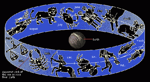 Detail Semua Zodiak Dan Tanggalnya Nomer 53