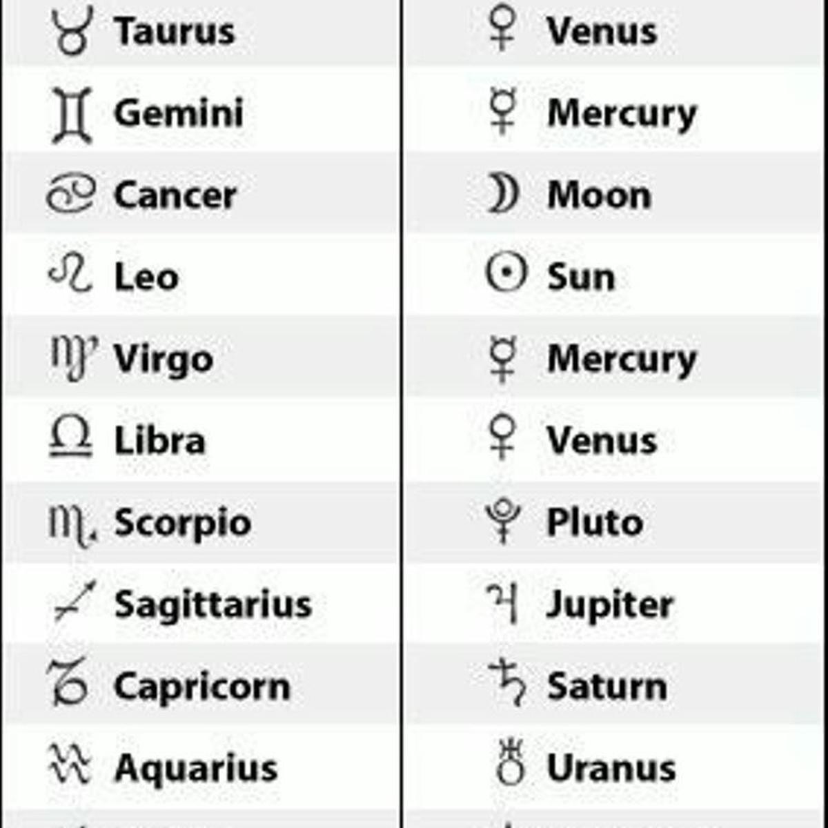 Detail Semua Zodiak Dan Tanggalnya Nomer 8
