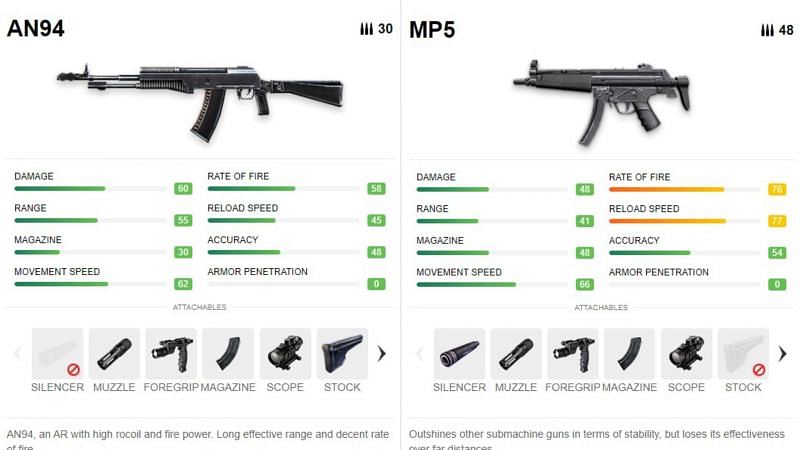 Detail Senjata Ak 47 Ff Nomer 52