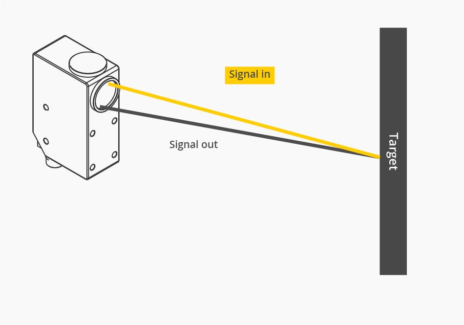 Detail Sensor Proximity Optoelektronik Nomer 24