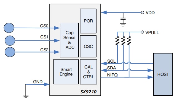 Detail Sensor Proximity Optoelektronik Nomer 39