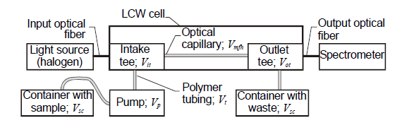 Detail Sensor Proximity Optoelektronik Nomer 45