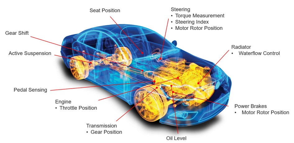 Detail Sensor Proximity Optoelektronik Nomer 49