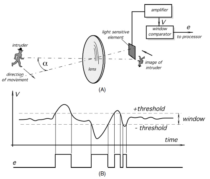 Detail Sensor Proximity Optoelektronik Nomer 52