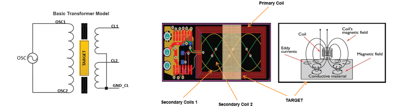 Detail Sensor Proximity Optoelektronik Nomer 54