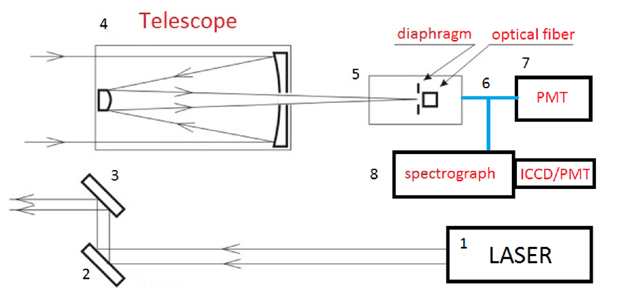 Detail Sensor Proximity Optoelektronik Nomer 59