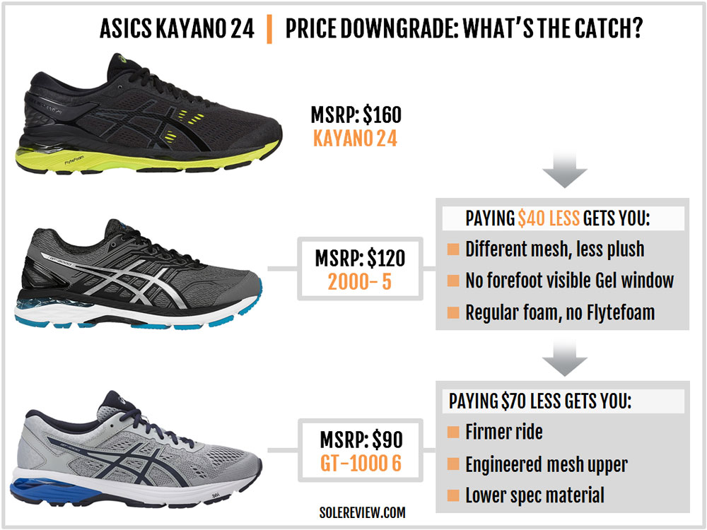 Detail Sepatu Asics Terbaru 2015 Nomer 16