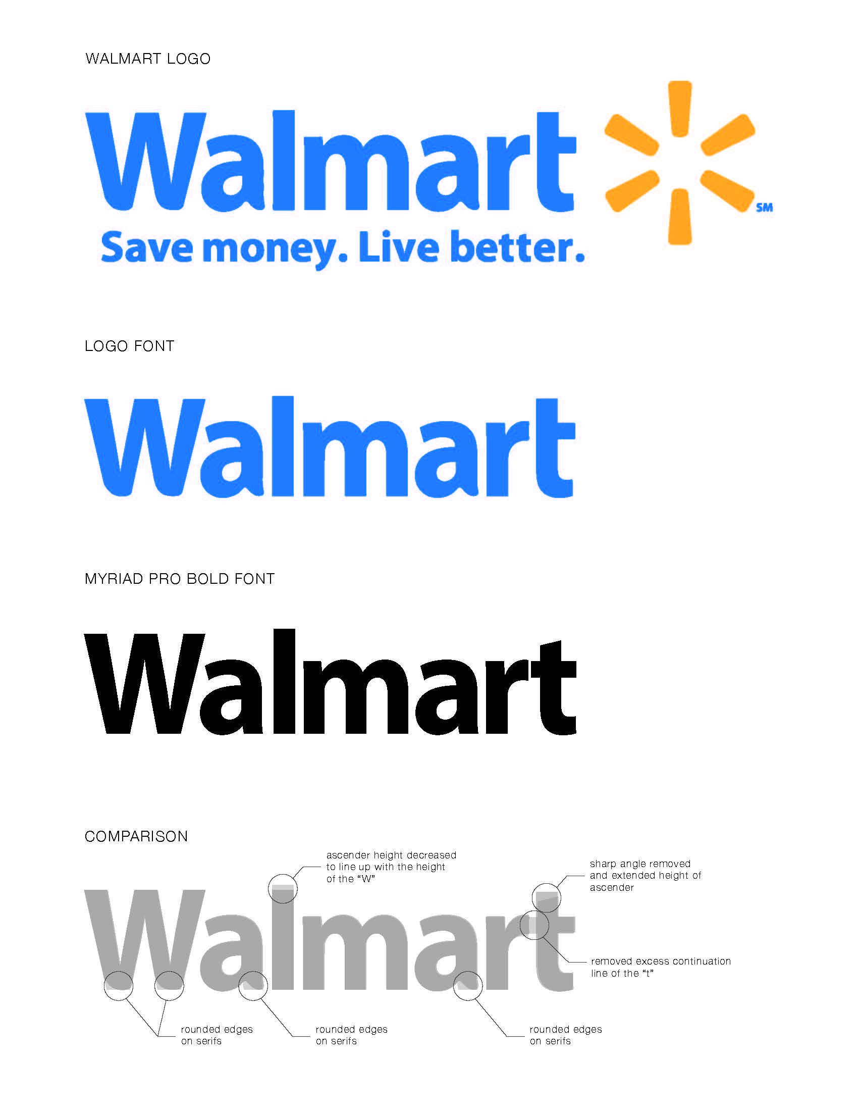 Detail Walmart Logo Nomer 20