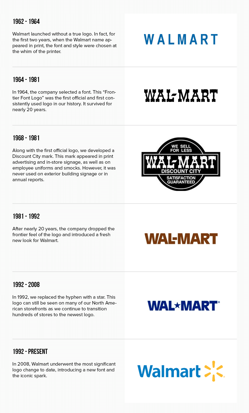 Detail Walmart Logo Nomer 40