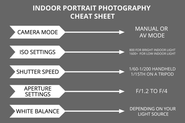 Detail Setting Kamera Dslr Outdoor Nomer 34