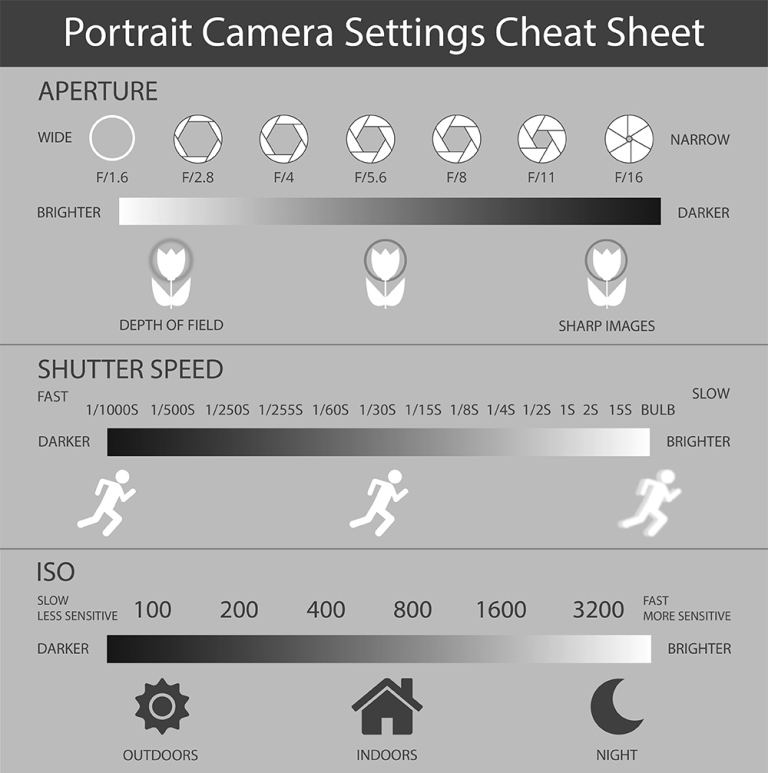 Detail Setting Kamera Dslr Outdoor Nomer 50