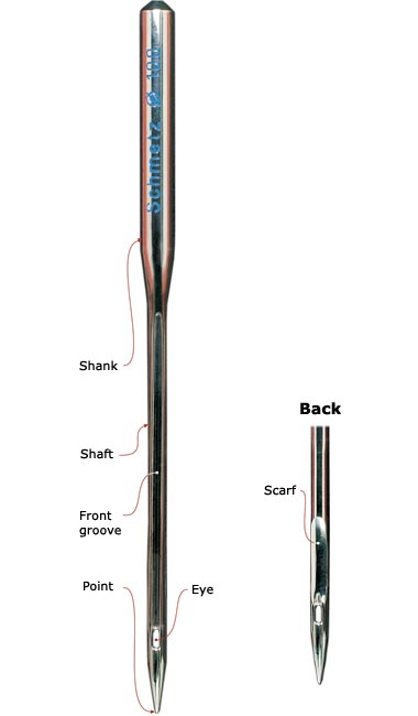 Detail Sewing Needle Image Nomer 19