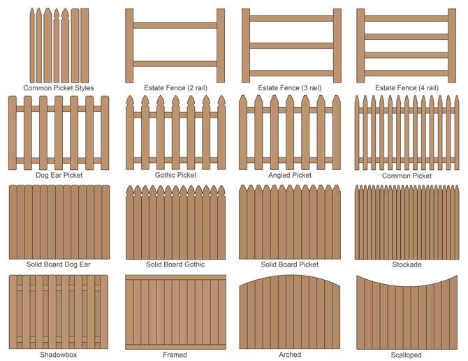 Detail Shadow Box Fence Calculator Nomer 23