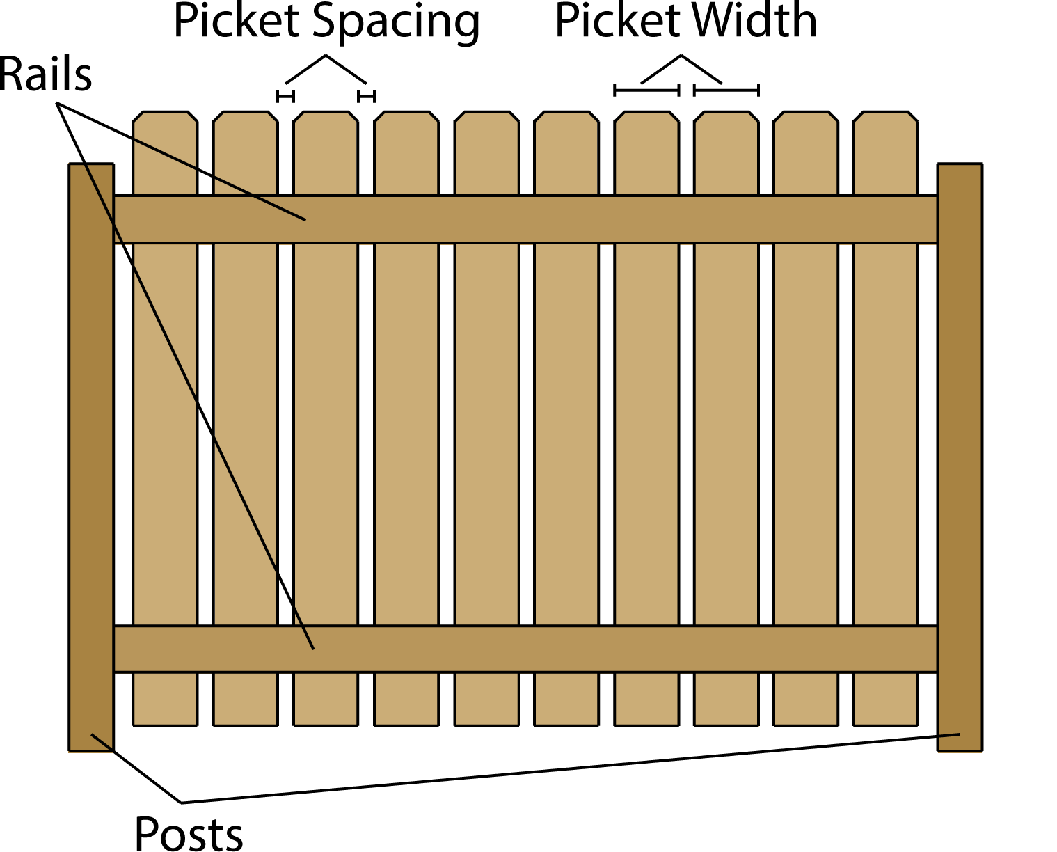 Detail Shadow Box Fence Calculator Nomer 5