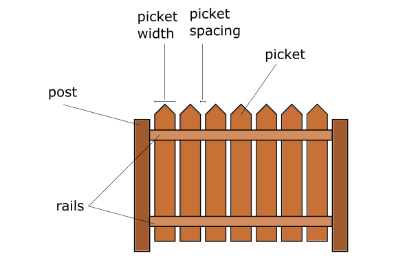 Detail Shadow Box Fence Calculator Nomer 43