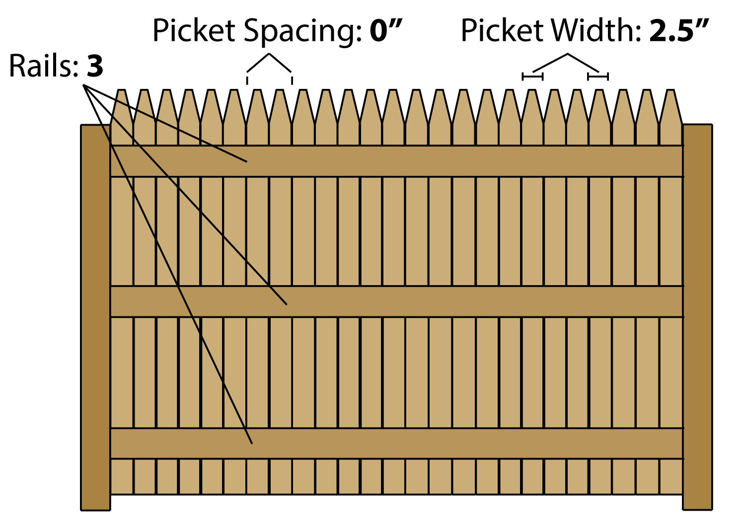 Detail Shadow Box Fence Calculator Nomer 6