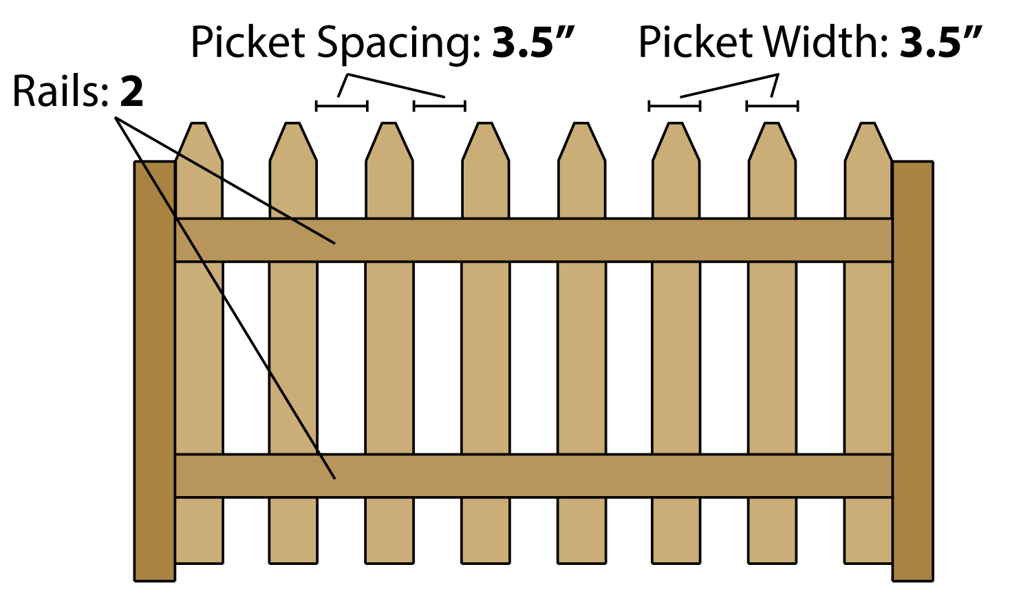 Detail Shadow Box Fence Calculator Nomer 9