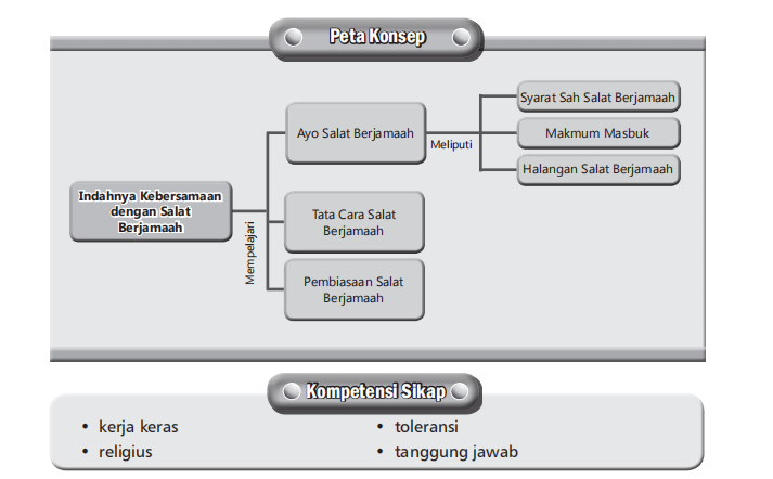 Detail Shalat Gambar Indah Nomer 40