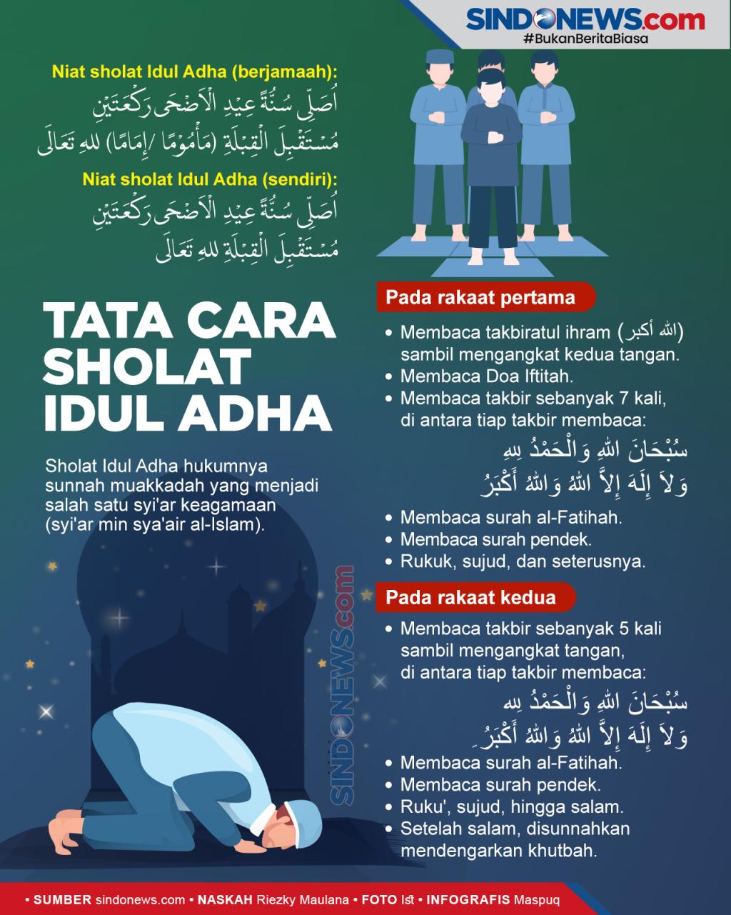 Detail Shalat Idul Fitri Sendiri Di Rumah Nomer 24