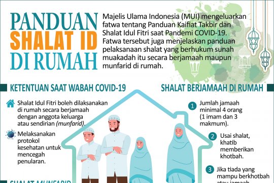 Detail Shalat Idul Fitri Sendiri Di Rumah Nomer 7